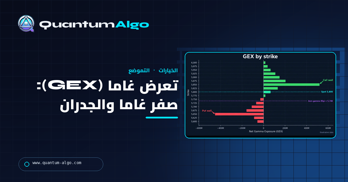 تعرض غاما (GEX): الصيغة، غاما الموجبة مقابل السالبة، صفر غاما والجدران — دليل Quantum Algo