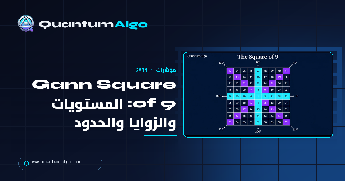 Gann Square of 9: كيف يعمل، وكيف تحسب المستويات، وزوايا Gann والحدود — دليل Quantum Algo