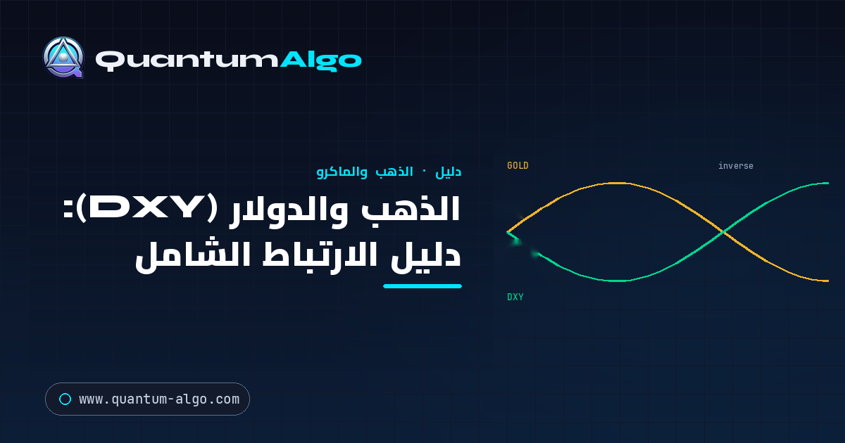 الذهب والدولار (DXY): دليل الارتباط الشامل