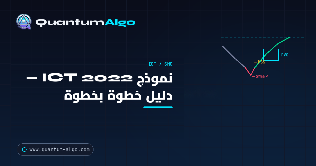 نموذج ICT 2022: اكتساح السيولة، الإزاحة ودخول FVG، خطوة بخطوة