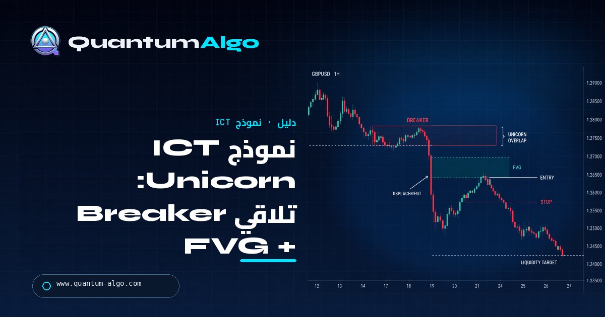 ما هو نموذج ICT Unicorn في التداول؟ — دليل تداول من Quantum Algo