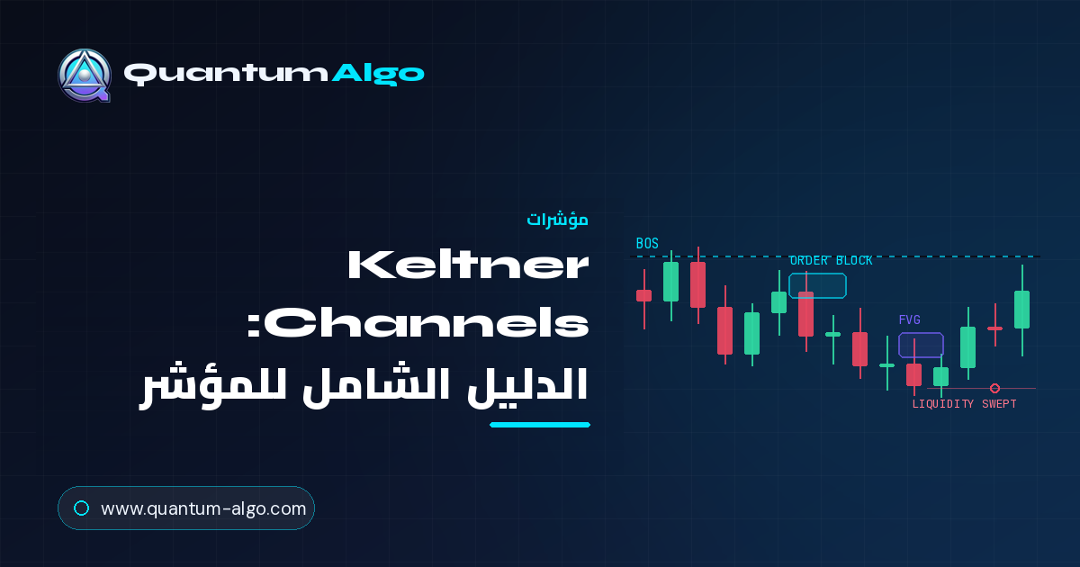 Keltner Channels