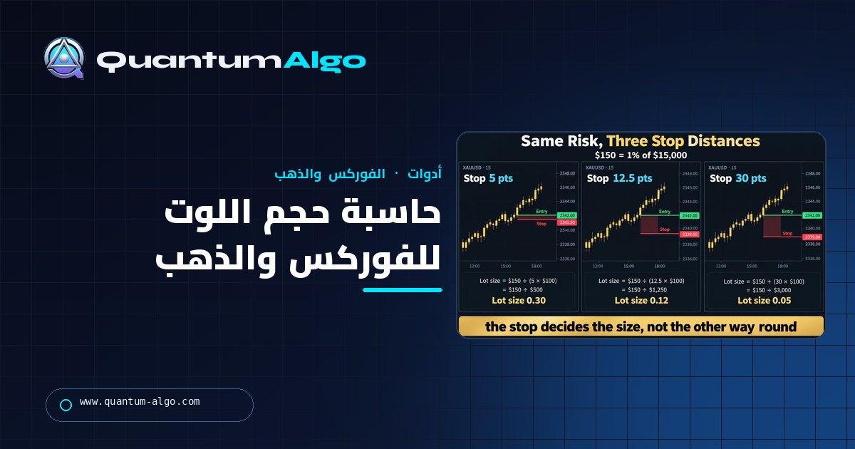 دليل Quantum Algo عن حاسبة حجم اللوت للفوركس والذهب: حدّد حجم الصفقة من الوقف، لا من تذكرة الأمر.