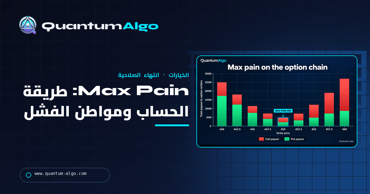 Max Pain في الخيارات: طريقة حسابه، ولماذا قد يثبت السعر قربه، وأين تفشل النظرية — دليل Quantum Algo
