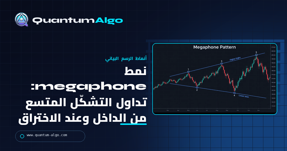 نمط Megaphone: كيف تتداول التشكّل المتسع من الداخل وعند الاختراق — دليل Quantum Algo