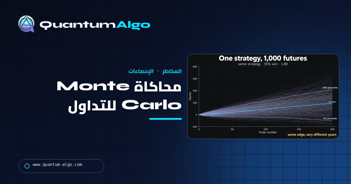 دليل Quantum Algo عن محاكاة Monte Carlo للتداول: التراجع، وخطر الإفلاس، وحجم الصفقة.