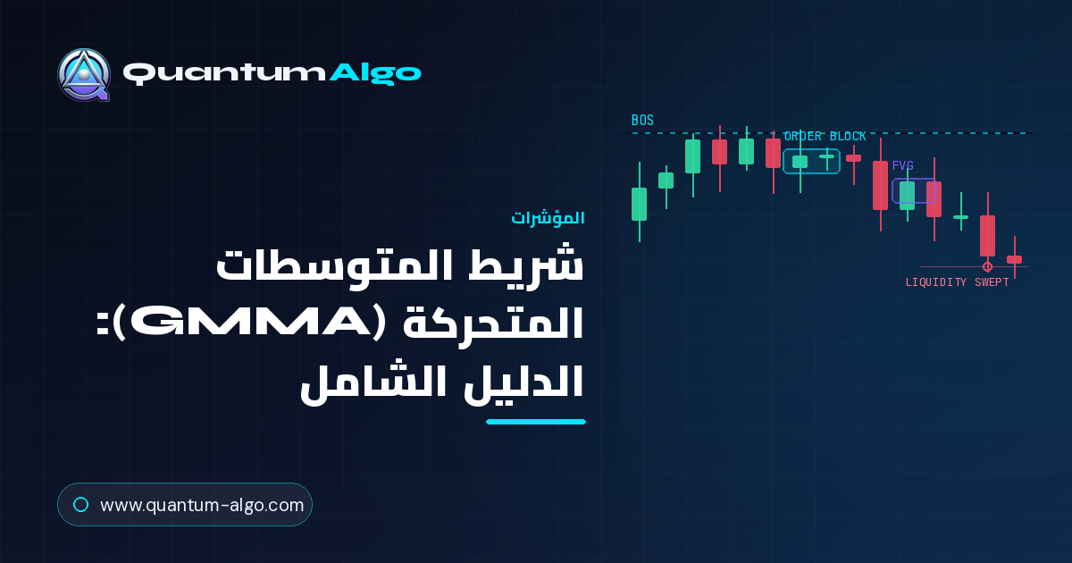 شريط المتوسطات المتحركة