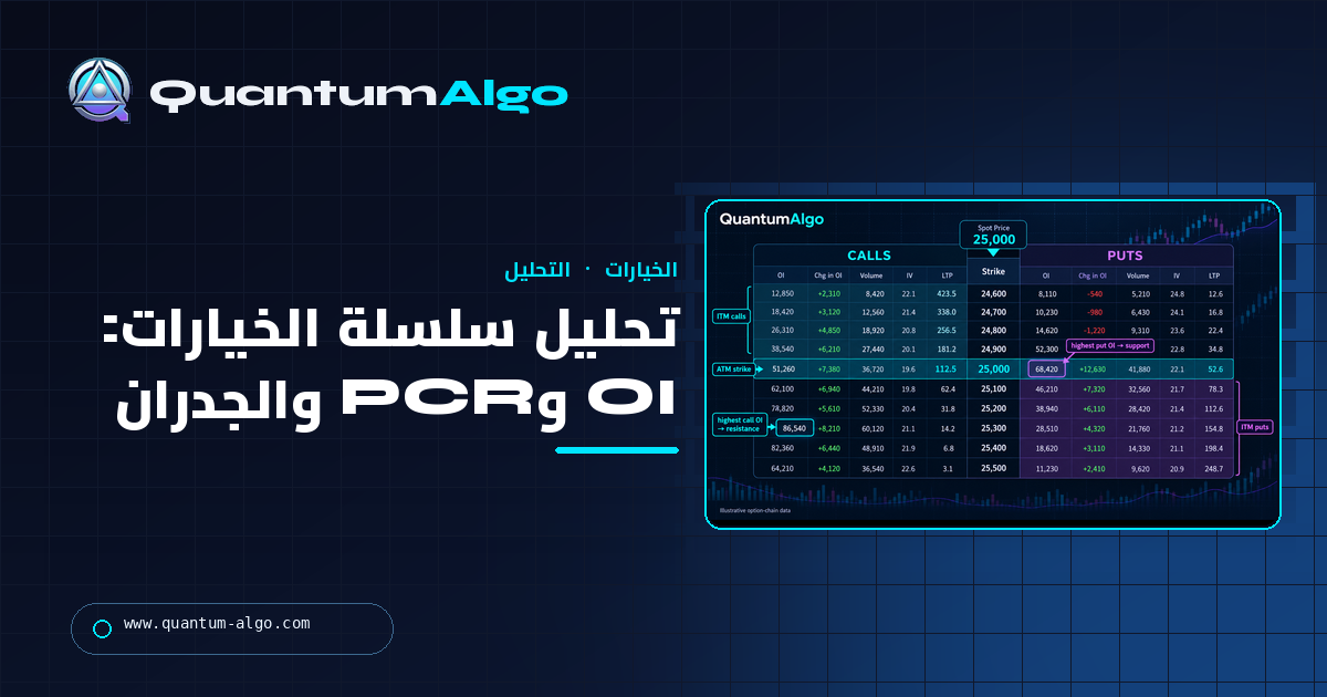 تحليل سلسلة الخيارات: كيف تقرأ سلسلة الخيارات، والعقود المفتوحة، وPCR، والجدران — دليل Quantum Algo.