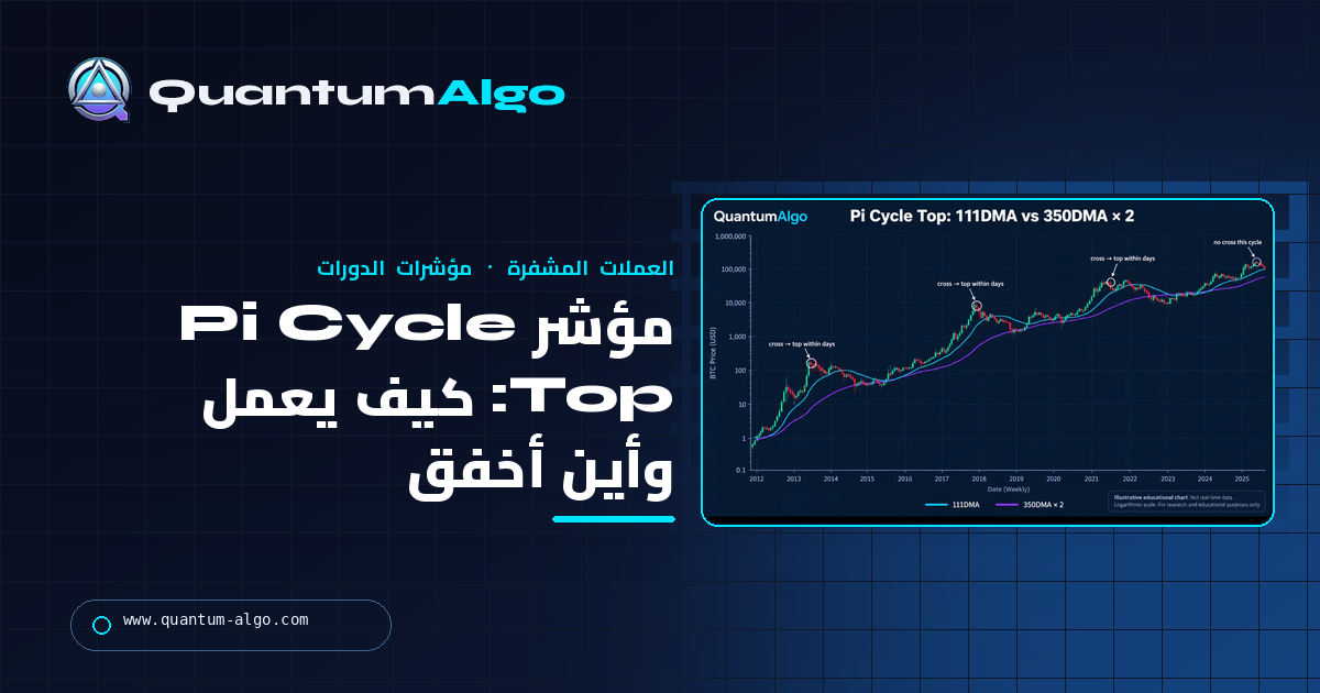 مؤشر Pi Cycle Top: كيف يعمل، وسجله، ولماذا أخفق في أحدث قمة — دليل Quantum Algo