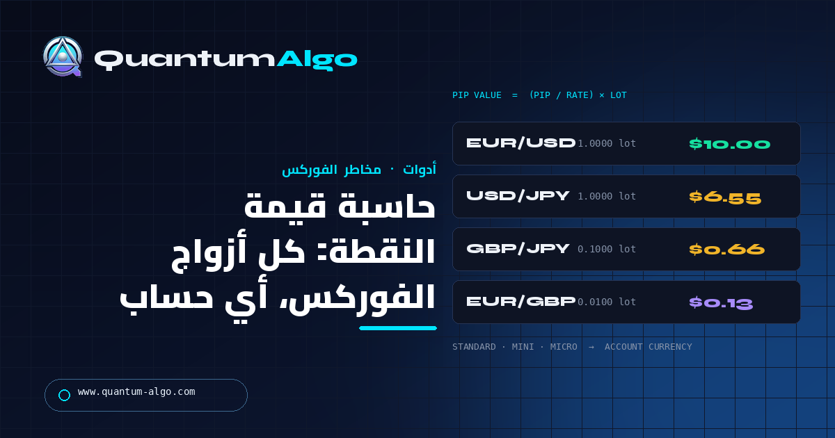 دليل Quantum Algo لحاسبة قيمة النقطة لكل أزواج الفوركس (الصيغة + أداة مجانية).
