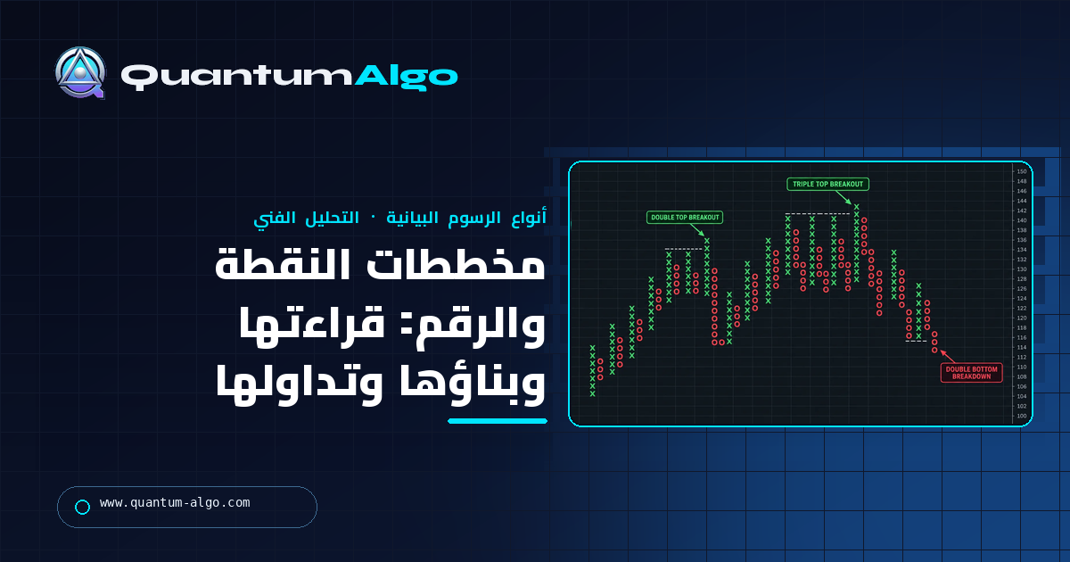 مخططات النقطة والرقم: كيفية قراءتها وبنائها وتداولها — دليل Quantum Algo
