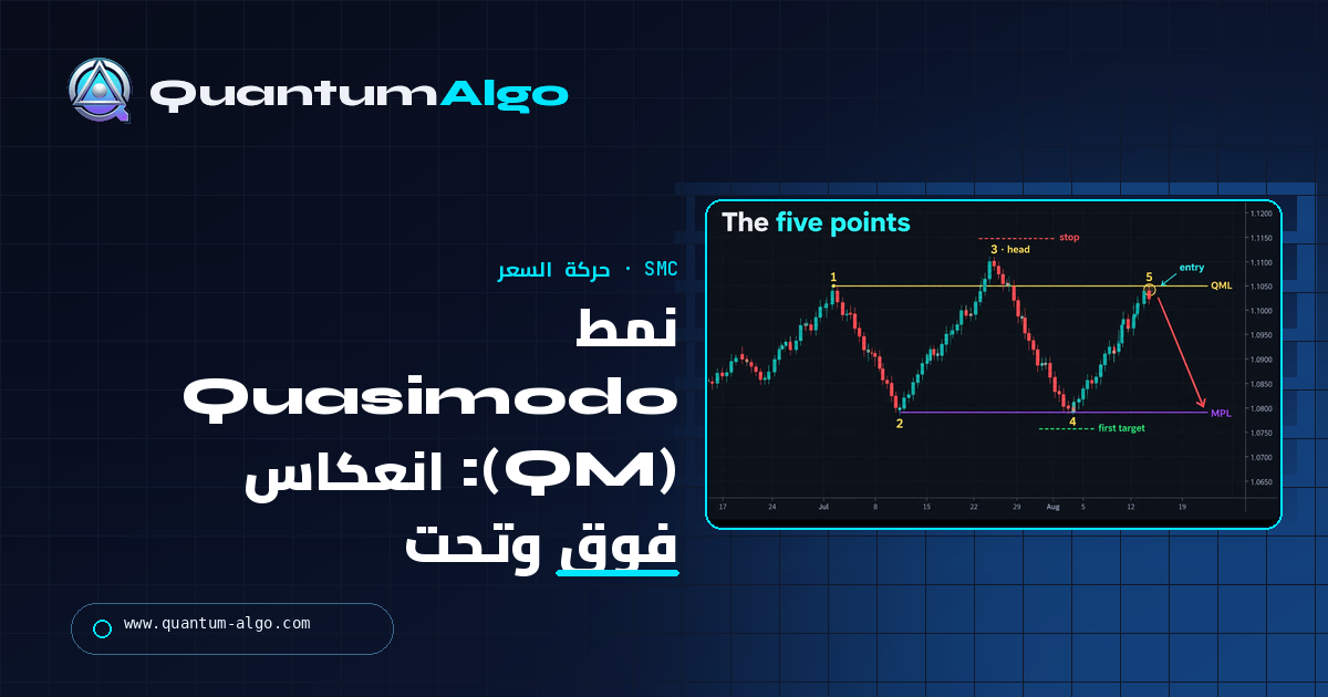 نمط Quasimodo (QM): شرح انعكاس فوق وتحت — دليل Quantum Algo