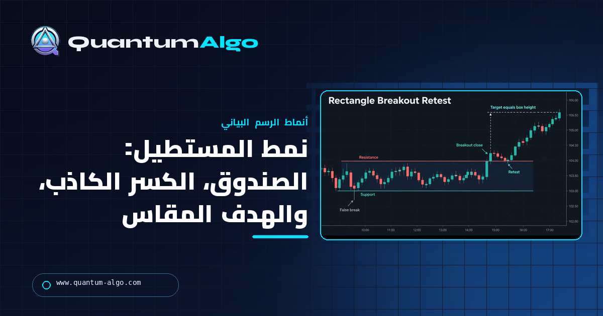 نمط المستطيل: الصندوق، الكسر الكاذب، الكسر الحقيقي والهدف المقاس — دليل Quantum Algo