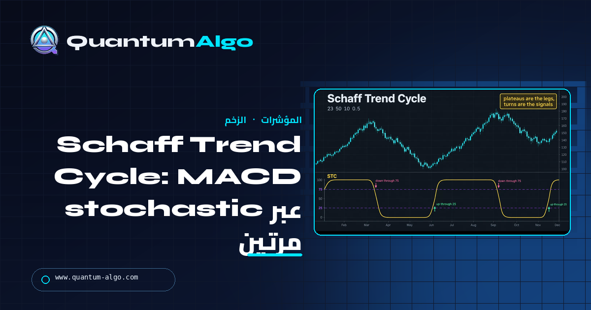 Schaff Trend Cycle (STC): تشغيل MACD عبر stochastic مرتين — دليل Quantum Algo