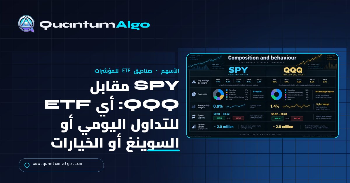 SPY مقابل QQQ للمتداولين: أي ETF تختار للتداول اليومي أو تداول السوينغ أو تداول الخيارات، ولماذا — دليل Quantum Algo