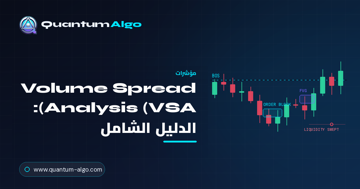 Volume Spread Analysis (VSA)
