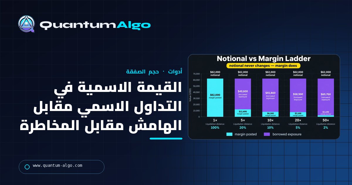ما هي القيمة الاسمية في التداول؟ (الاسمي مقابل الهامش مقابل المخاطرة + حاسبة) — دليل Quantum Algo
