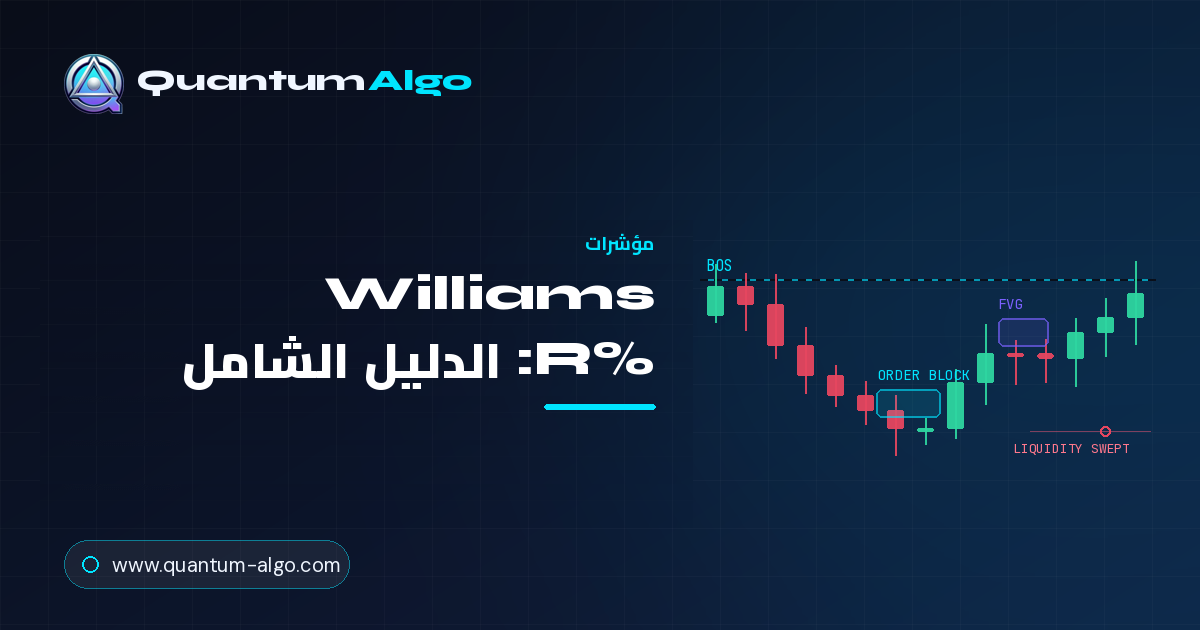 Williams %R
