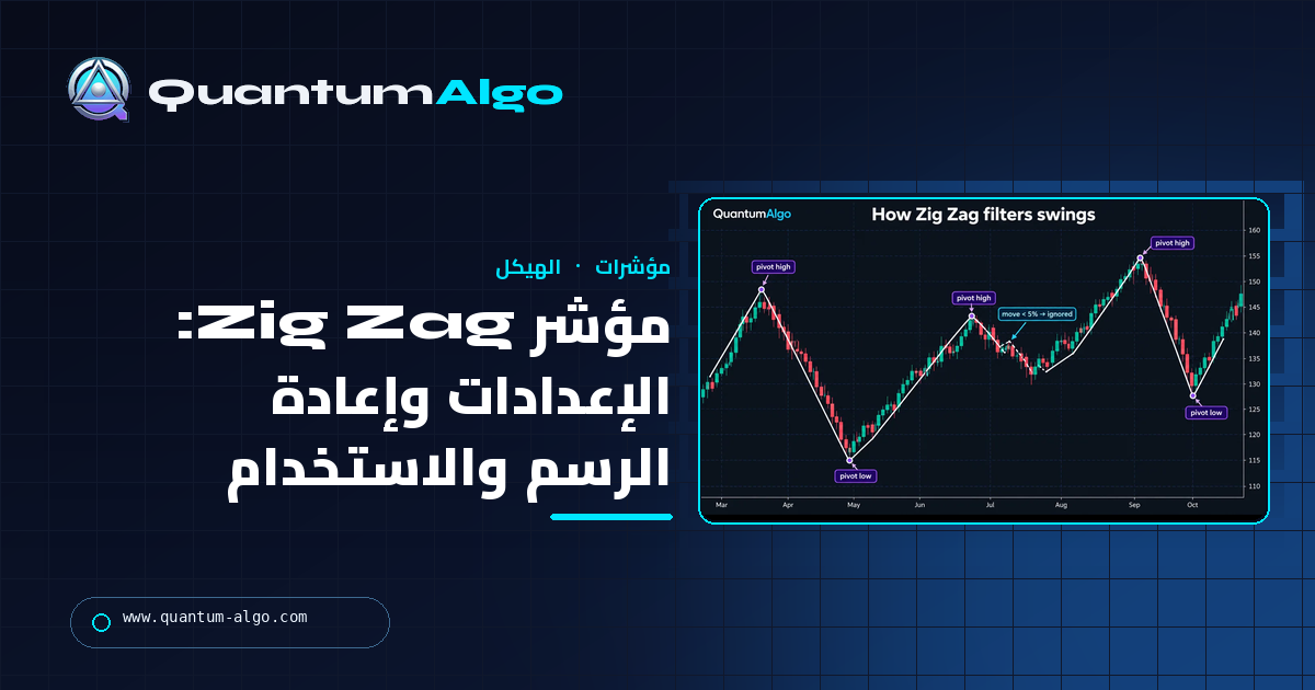 مؤشر Zig Zag: كيف يعمل، إعداداته، إعادة الرسم، وكيفية استخدامه — دليل Quantum Algo