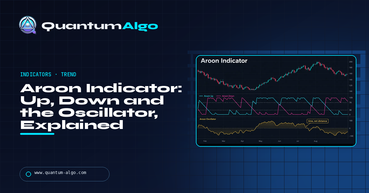 Aroon Indicator: Aroon Up, Aroon Down and the Oscillator, Explained for Traders — Quantum Algo guide