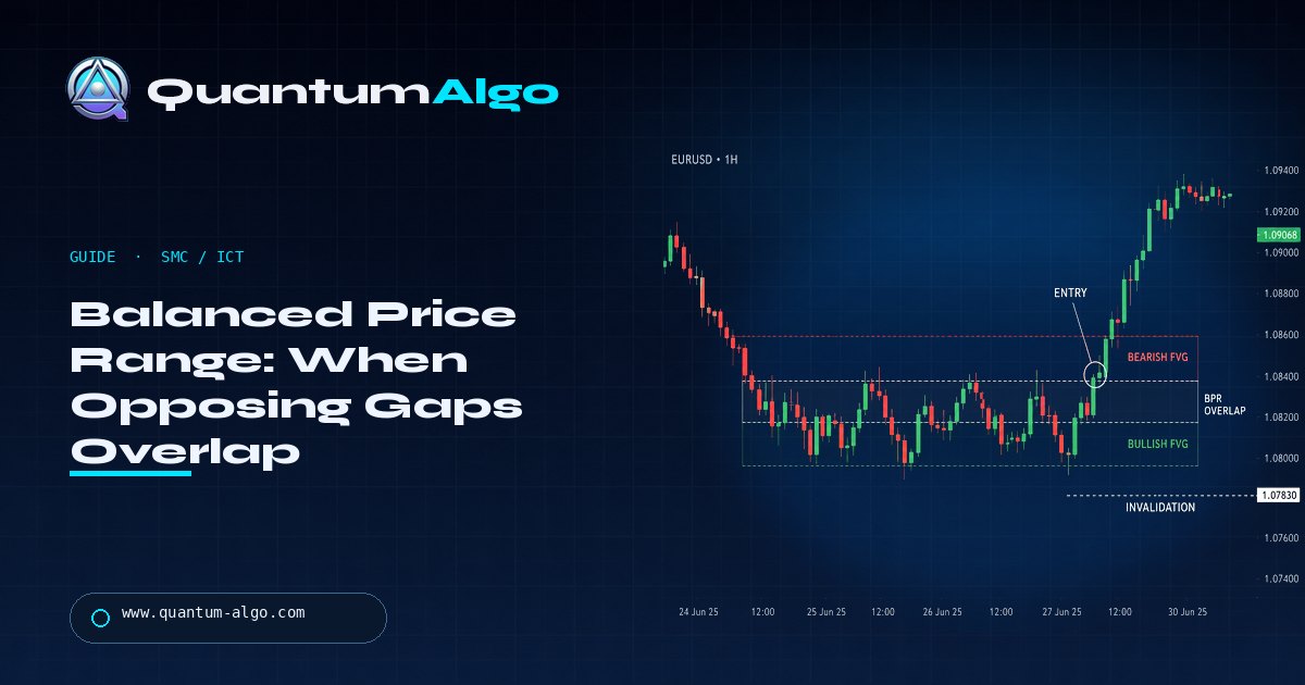 Balanced Price Range (BPR): How to Trade the Overlap — Premium Guide