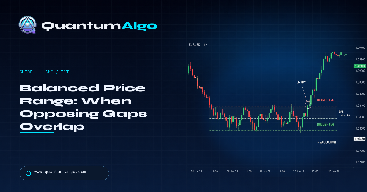 What Is a Balanced Price Range (BPR) in Trading? — Quantum Algo trading guide