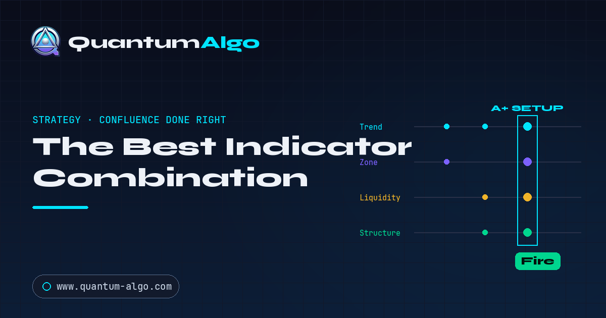 The Best Indicator Combination: Confluence That Actually Improves Win Rate