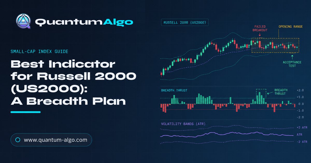 Best Indicator for Russell 2000 (US2000): A Breadth Plan — Premium Guide