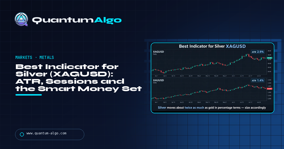 Best Indicator for Silver (XAGUSD): ATR, Sessions and the Smart Money Set That Reads a Market Twice as Wild as Gold — Quantum Algo guide