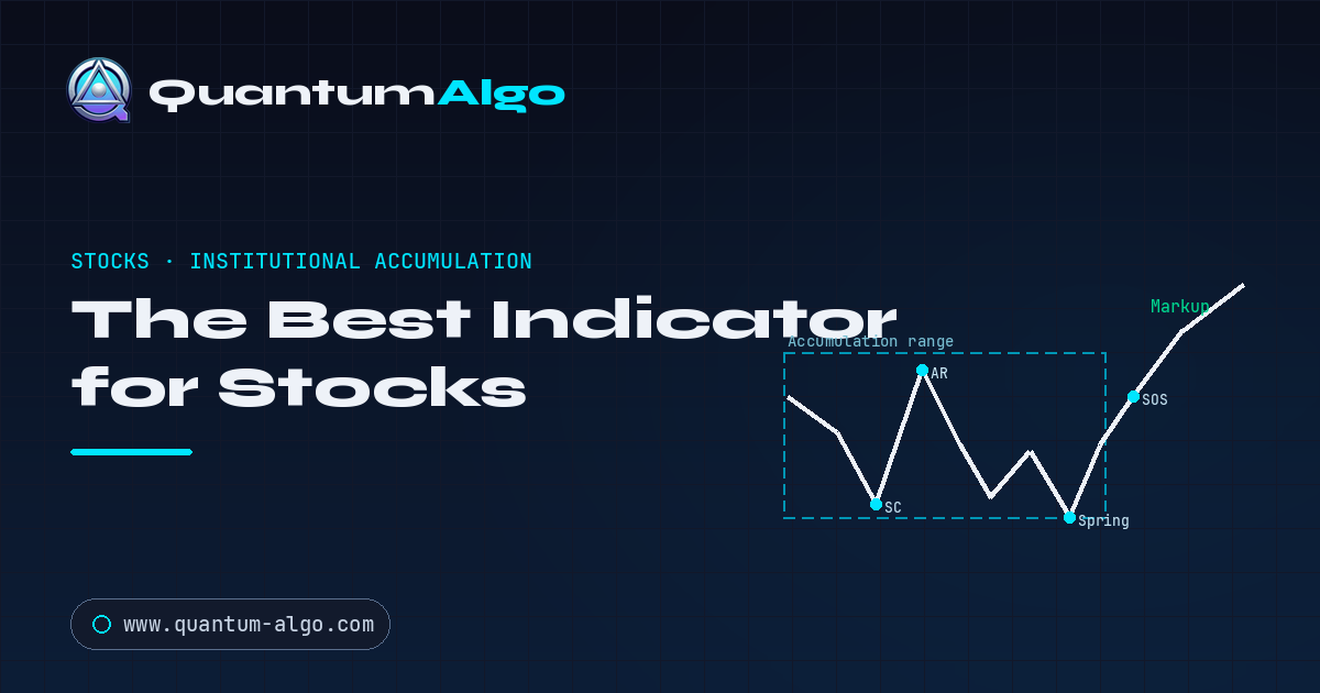 The Best Indicator for Stocks: Reading Institutional Accumulation with Wyckoff and SMC