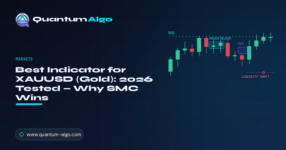 Melhor Indicador Xauusd Ouro — Blog