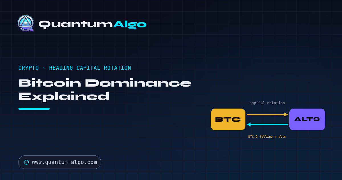 Bitcoin Dominance Explained: What BTC.D Means & How to Use It