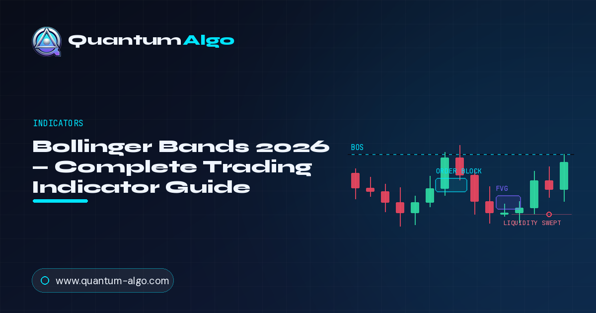 Bollinger Bands: The Complete Trading Indicator Guide