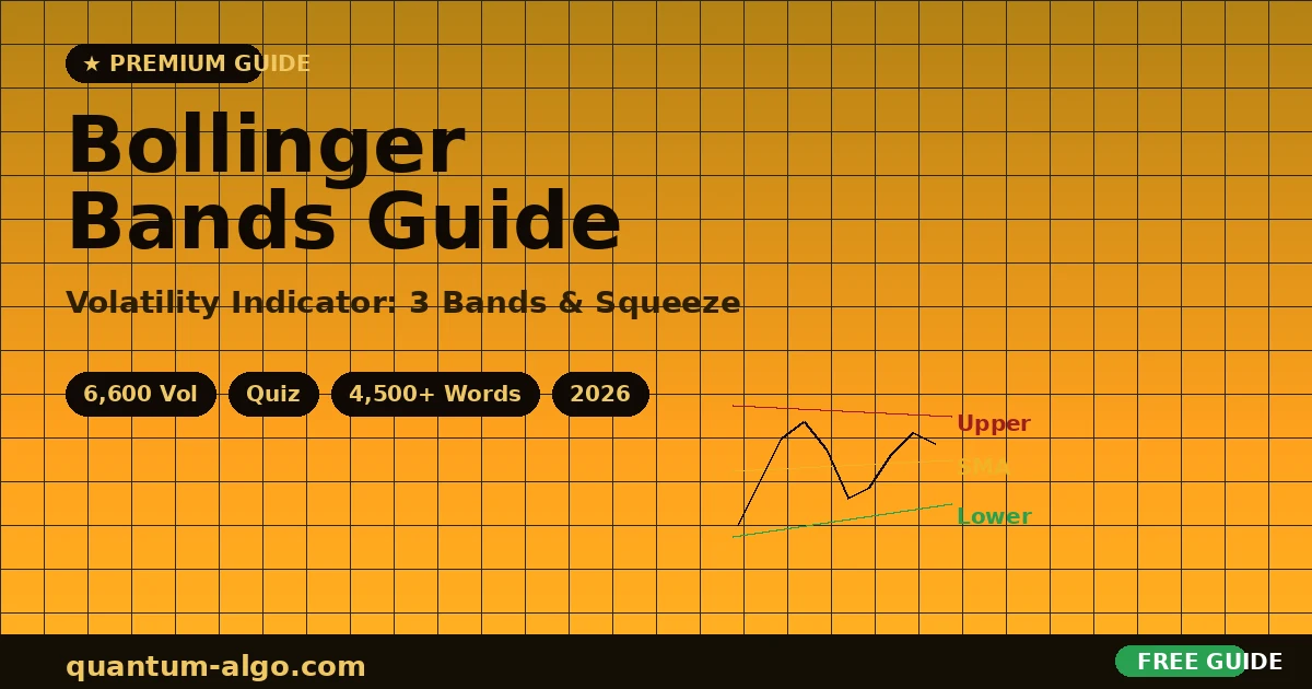 Bollinger Bands Complete Guide 2026