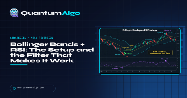 Bollinger Bands + RSI Strategy: Rules, Filter & Example — Premium Guide