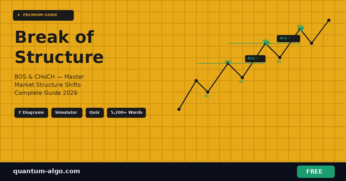 Break of Structure BOS CHoCH Complete Guide 2026 — Premium Guide