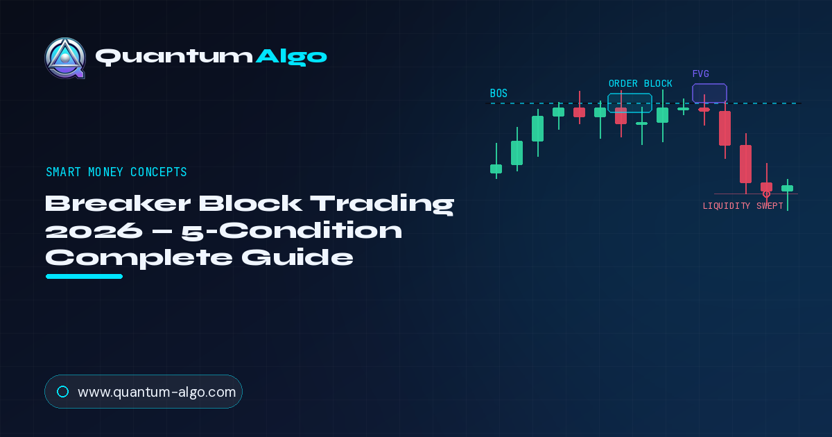 Breaker Block Trading: The Complete Reversal Setup Guide