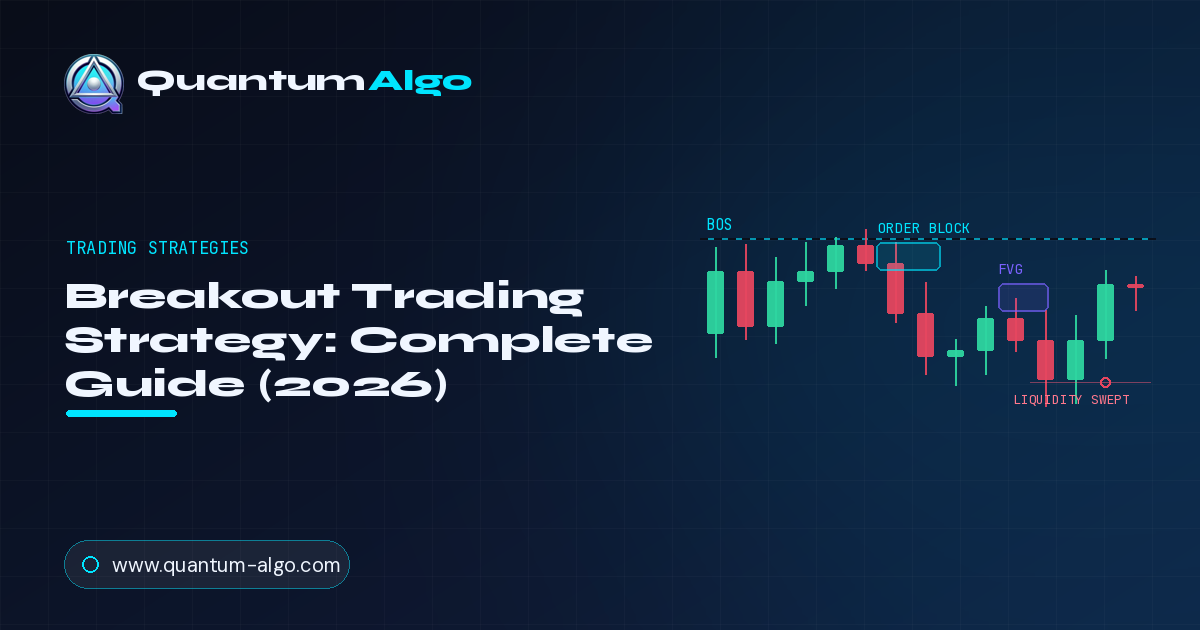 Breakout Trading