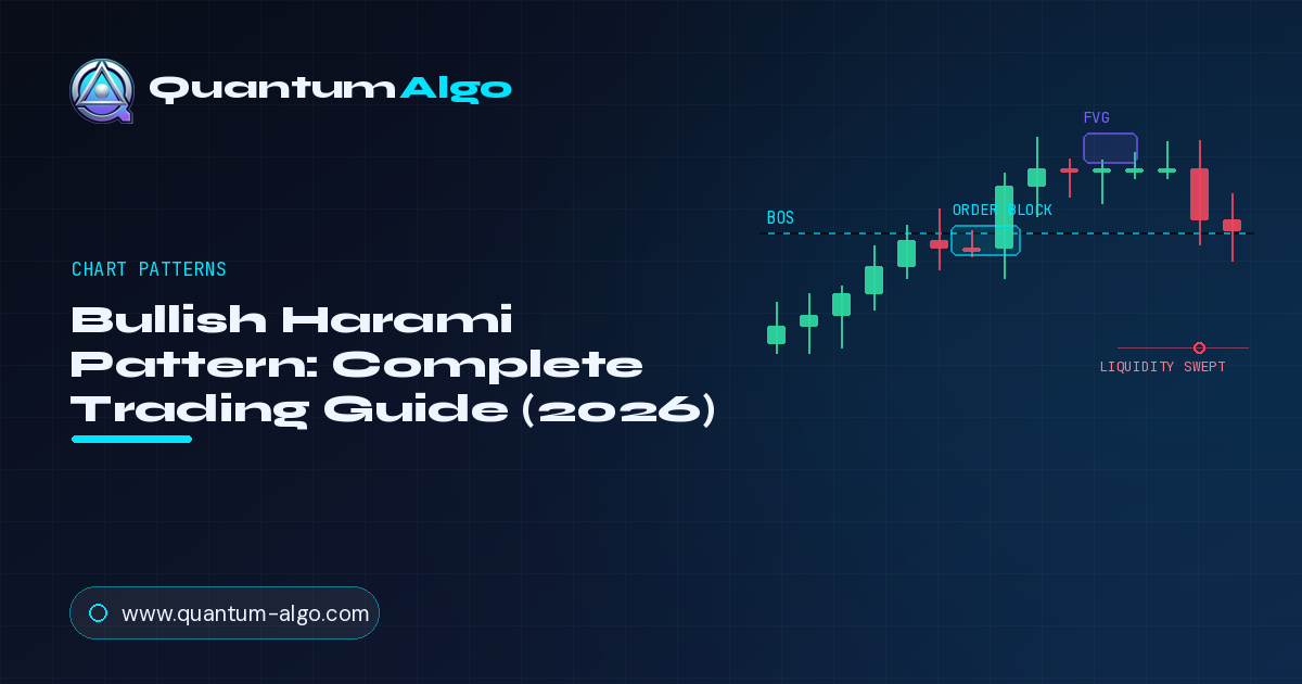 Bullish Harami (and Bearish Harami) Candlestick Pattern