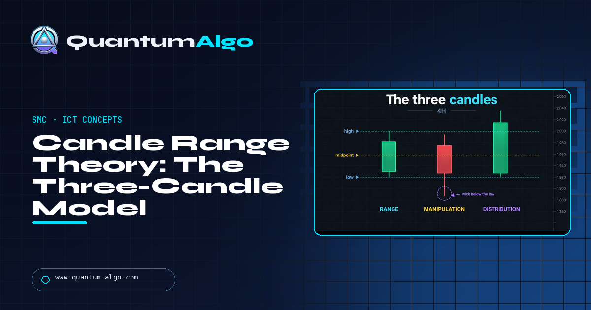 Candle Range Theory (CRT): The Three-Candle Model, Traded Properly — Quantum Algo guide
