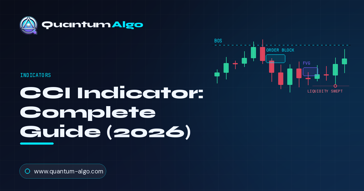 CCI Indicator
