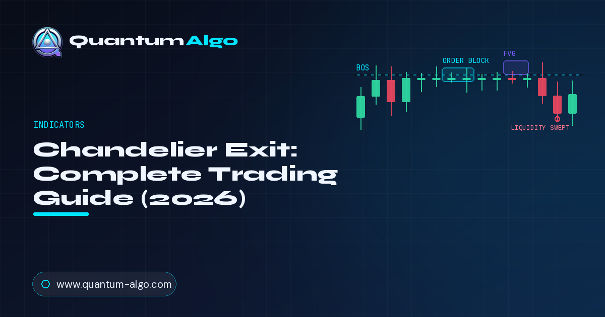 Chandelier Exit premium guide