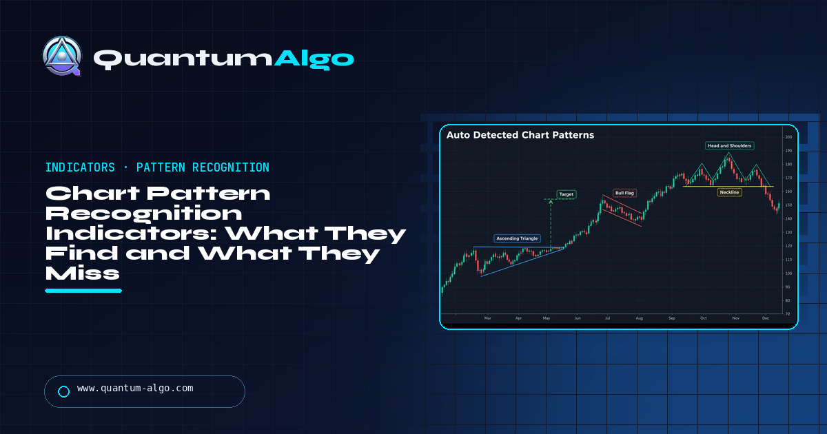 Chart Pattern Recognition Indicators: What They Find, What They Miss and How to Trade the Prints — Quantum Algo guide