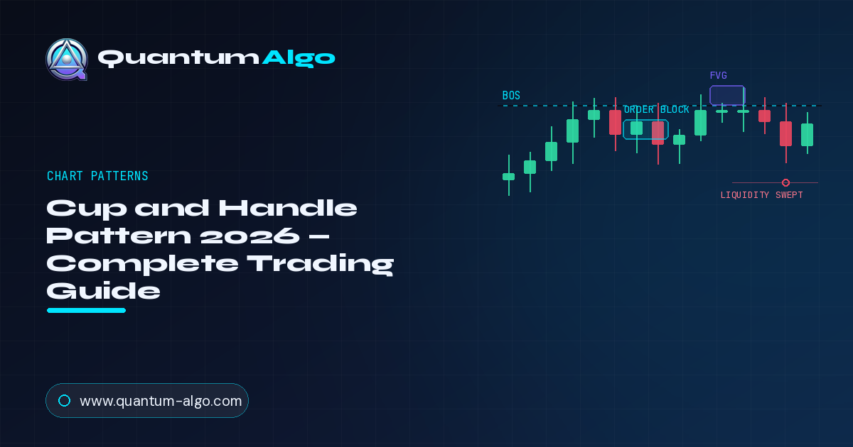 Cup and Handle Pattern: Complete Trading Guide 2026 — Premium Guide