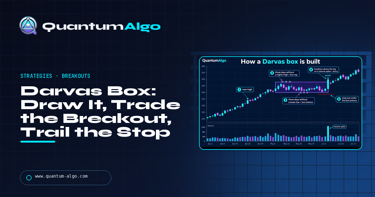 Darvas Box: How to Draw It, Trade the Breakout and Trail the Stop — Quantum Algo guide