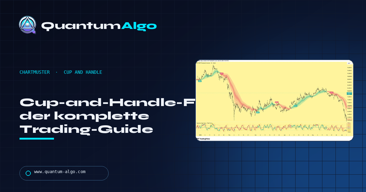 Cup-and-Handle-Formation: der komplette Trading-Guide — Quantum Algo guide