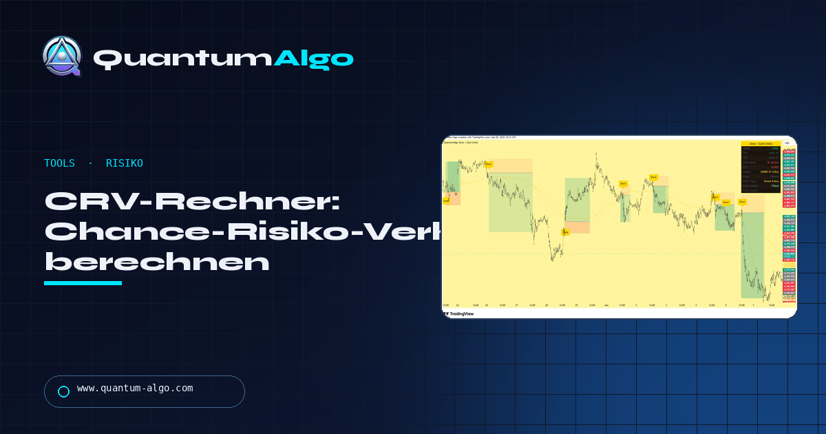 Risk-Reward-Ratio Rechner Leitfaden — Blog