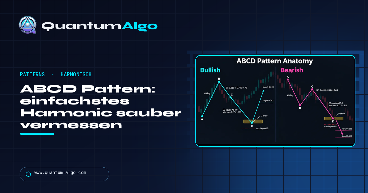 ABCD Pattern: Das einfachste Harmonic, sauber vermessen — Quantum Algo Guide
