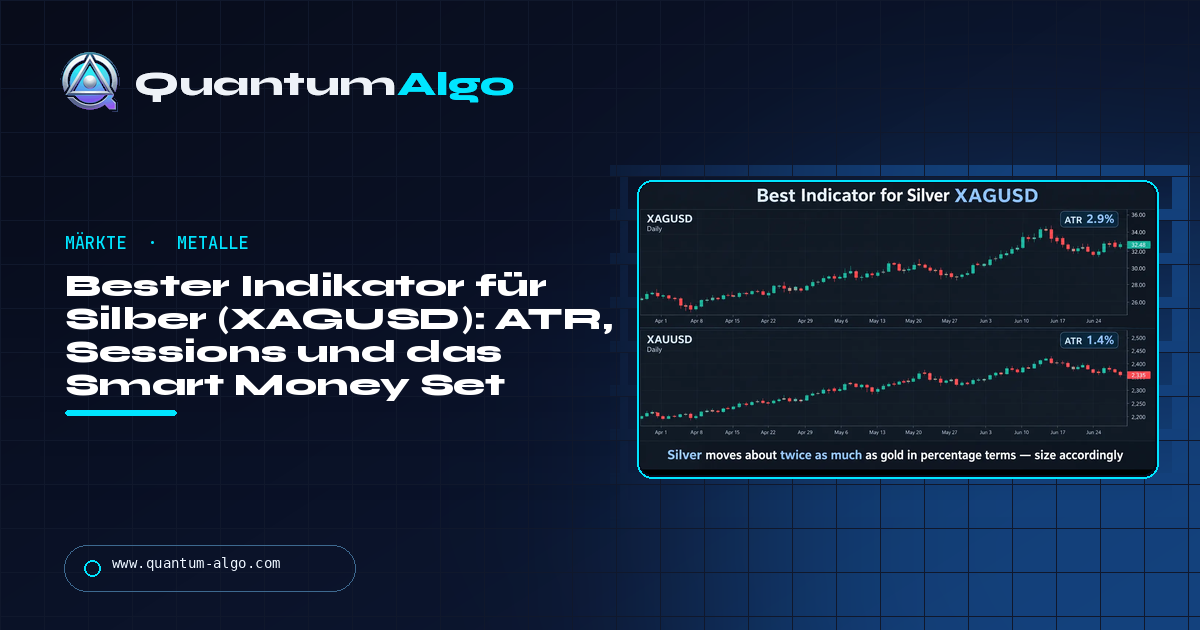 Bester Indikator für Silber (XAGUSD): ATR, Sessions und das Smart Money Set für einen Markt, der doppelt so wild ist wie Gold — Quantum Algo Guide