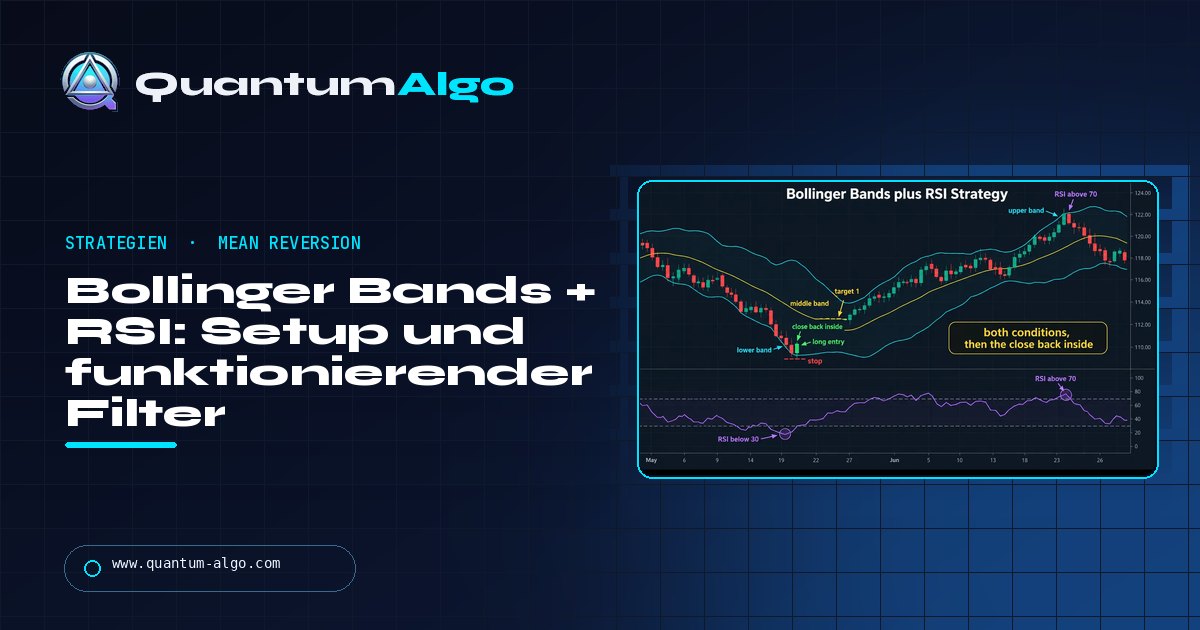 Bollinger Bands + RSI Strategie: Das Mean-Reversion-Setup und der Filter, der es funktionieren lässt — Quantum Algo Guide